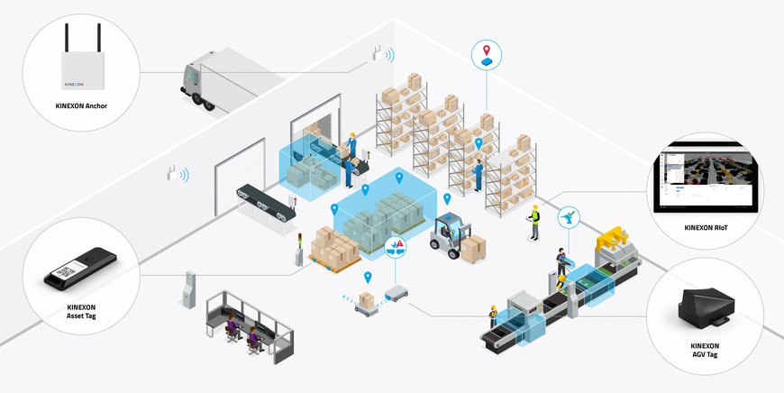 Neues von SCHMACHTL zur SMART Automation – Zuverlässige und genaue Ortung von Menschen und Objekten im industriellen Umfeld